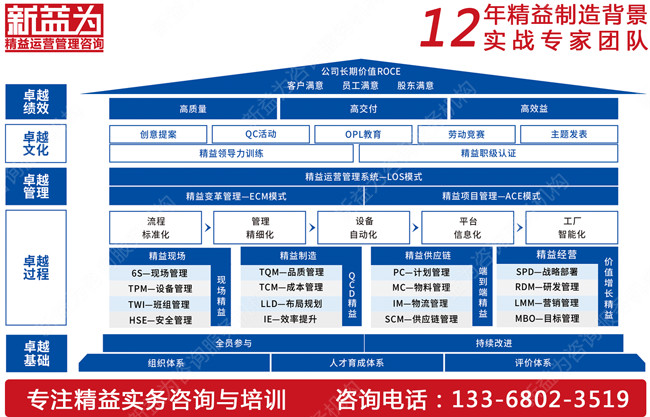 5S管理咨詢(xún)